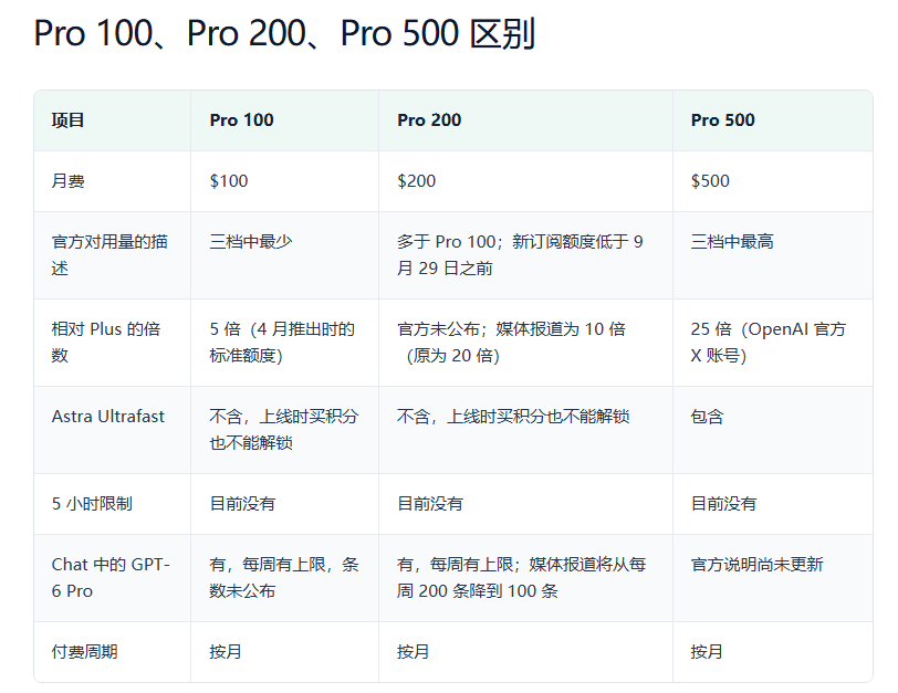 ChatGPT Go/Plus/Pro 账号续费代充 - 图片 3